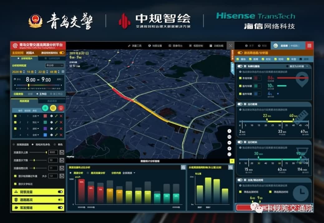 溯源车迹，智慧警勤——黄金城集团位置大数据助力青岛交警交通流溯源平台建设
